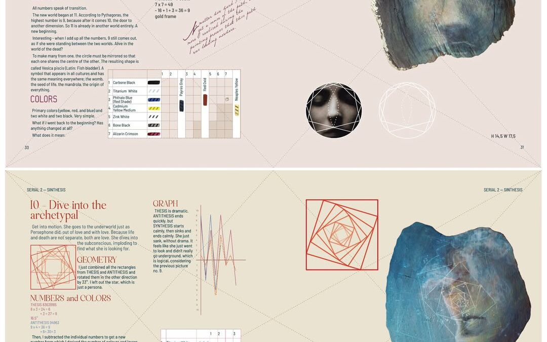 Visual Analysis of the Myth Psyche and Eros through Hegel’s Dialectic -from the book